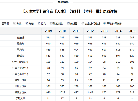 新浪高考志愿通各大高校历年的分数线查询