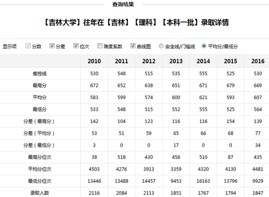 新浪高考志愿通全国各大高校历年分数线