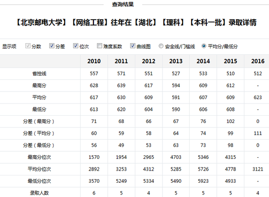 新浪高考志愿通全国各大高校历年分数线查询