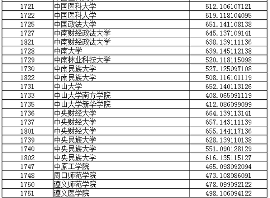 辽宁省2018年普通高校普通类本科录取分数线
