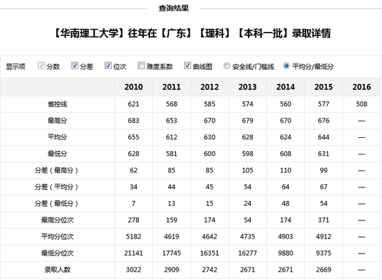 新浪高考志愿通各大高校历年的分数线查询