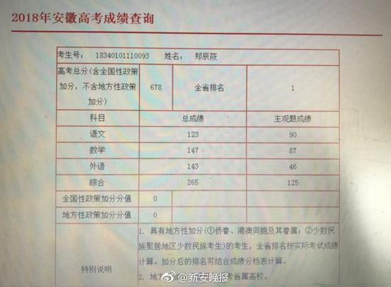 2018安徽高考文科最高678分 理科最高713分