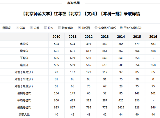 新浪高考志愿通全国各大高校历年分数线查询