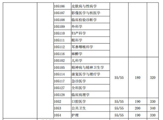 2019年经济师分数线_...些省份2018年经济师考试的合格标准低于全国线