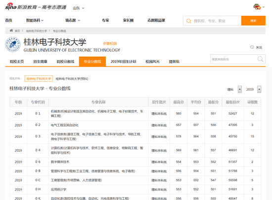 通过志愿通卡查询的桂林电子科技大学历年专业分数线