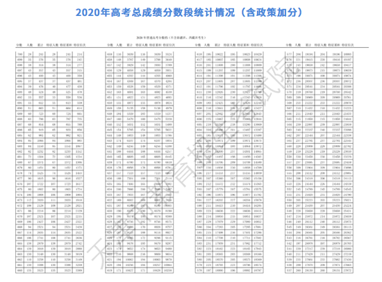 天津高考2020排名转_2020年天津高中排名,高中高考成绩排名一览表