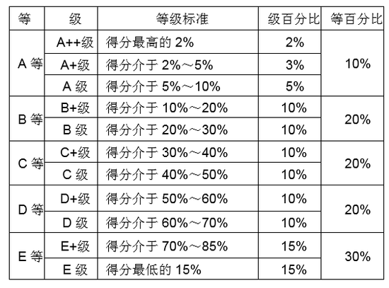 2019就业排行榜_2019中南高校新生质量与毕业生质量对照排行榜