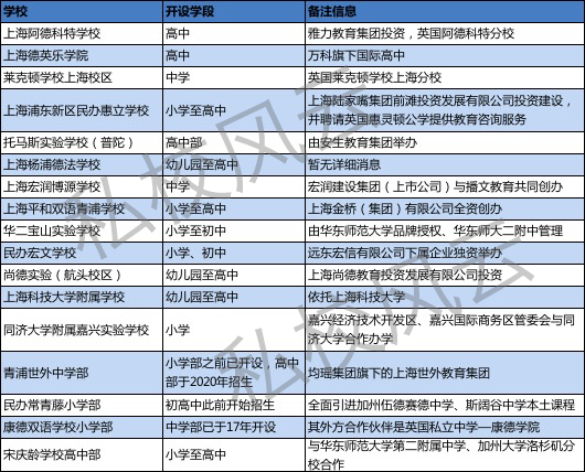 （声明：学校信息来源于宣传资料整理，私校风云不做任何办学资质背书）