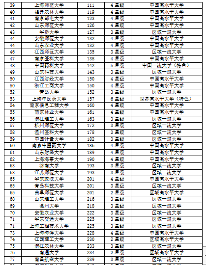 复旦大学专业排名_复旦大学