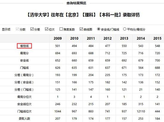 新浪高考志愿通高校历年各专业分数线查询