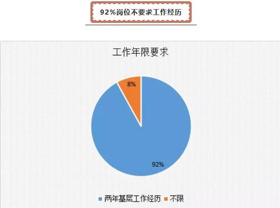 关注!2019年度公考福建省计划录用2471人