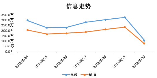 投资不能低于gdp_2019年房地产投资增速下行,但对GDP贡献不降反升(3)