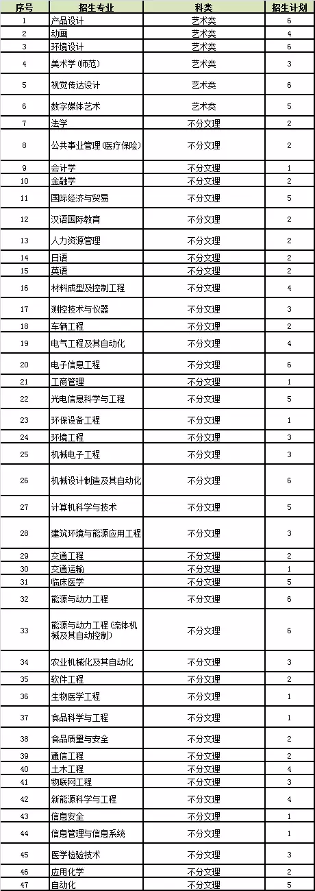 江浙沪大学要多少分多少位次才能上?