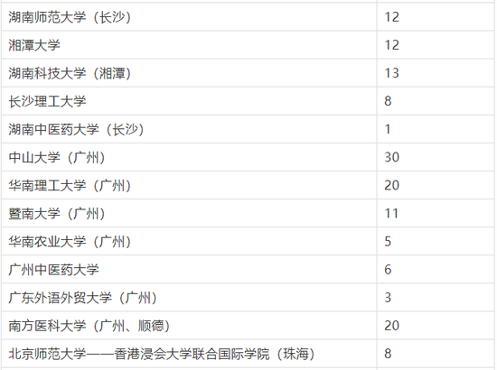 2018全国一本院校在京招生计划