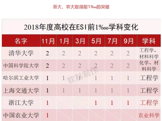 注：本表针对大陆地区高校，中国科学院等其他科研机构不包括在内。