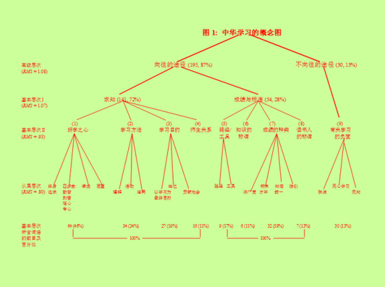 中华文化语汇中的“学习”强调道德向度