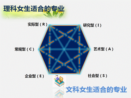 讲座回顾:2018高考报志愿女生选专业有诀窍|女