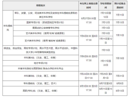 海南2018年高考填报志愿及录取时间安排