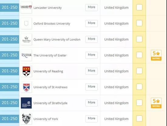 2020英国大学化工专_2020最新版教育部认可英国大学名单出炉,让你远离“