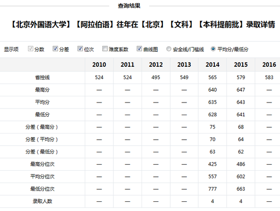 新浪高考志愿通全国高校各专业历年分数线