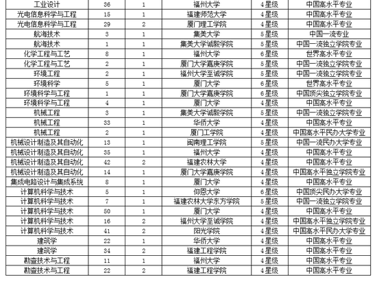 2019厦门校草排行榜_全国幸福感城市排名2019名单：厦门排行榜第1