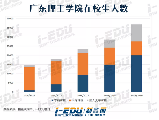 开年第一家 中国科培教育集团在联交所通过聆讯