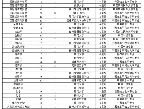 福建大学排名_福建师范大学