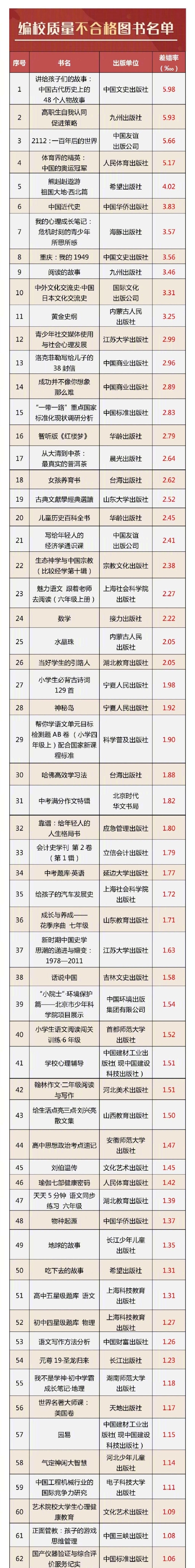 2022年全国高考报名1193万人 教育部彻查教材插图问题插图1