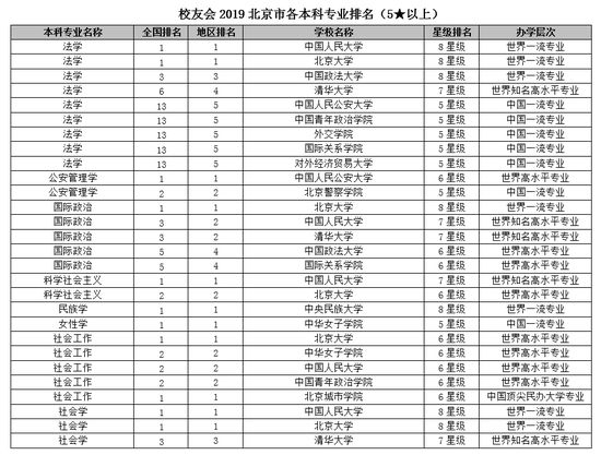 北京的大学排名_北京大学