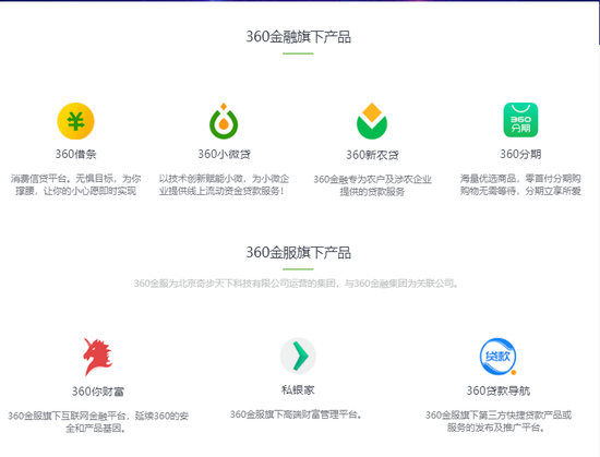 资料来源:360金融官网