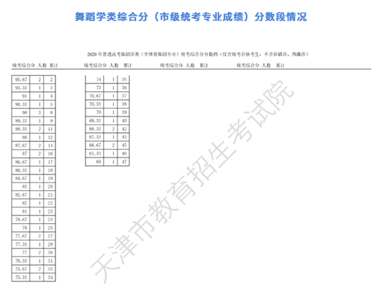 天津2020高考排名_天津泰达2020