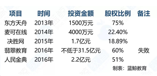 净利巨亏损11亿 天舟是文化还是夜谭