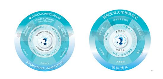 图片来自文章