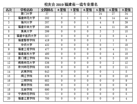 2019厦门校草排行榜_全国幸福感城市排名2019名单：厦门排行榜第1