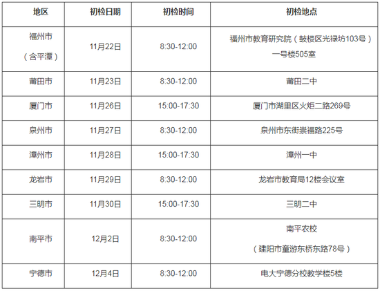 福建省2019年民航招飞初检安排11月22日开始