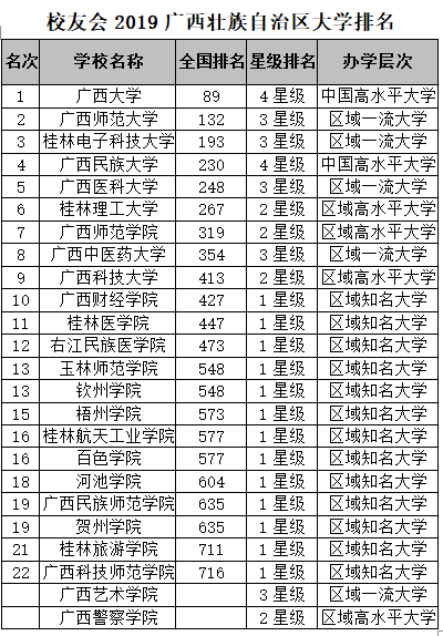 广西院校排名_广西毒蛇排名图片大全