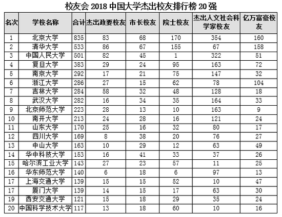 2018全国31省市大学教学质量、毕业生质量排