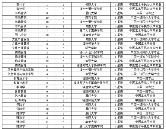 福建大学排名_福建师范大学