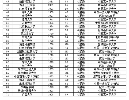 北京语言大学排名_北京语言大学