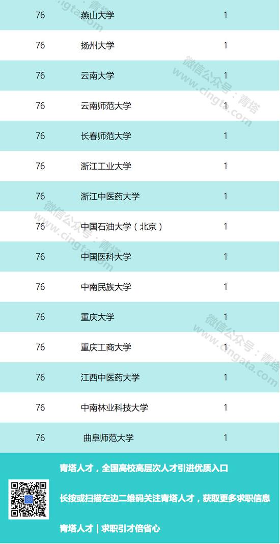 2019国家优青获得者本科和博士都来自哪些高校? 2019国家优青获得者本科和博士都来自哪些高校?