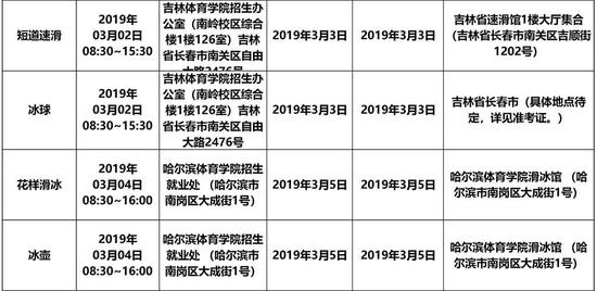 2019Уˮƽ˶רҵȫͳ