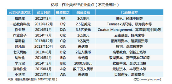 学习类APP洗牌在即:上万产品被下架 未来仍有3大机会