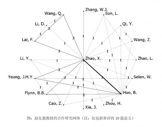 图：赵先德教授的合作研究网络（注：仅包括参评的10篇论文）