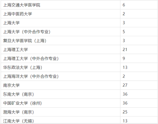 2018全国一本院校在京招生计划