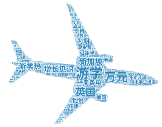 热点词云图 来源:人民网舆情数据中心