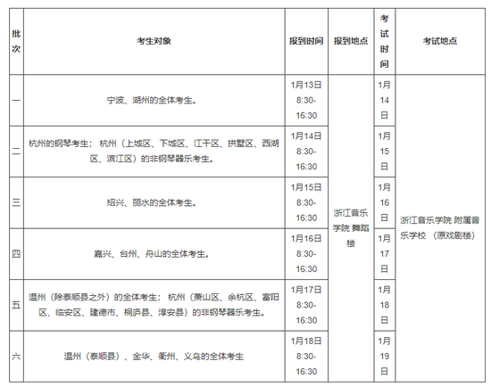 浙江2019音乐类专业招生统考批次时间安排