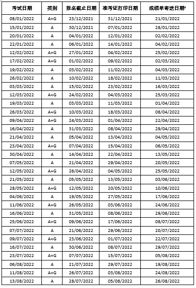 以上为雅思考试2022年安排