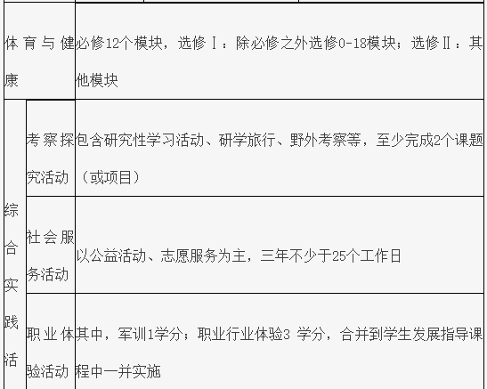 山东省高考综合改革政策高中学生40问