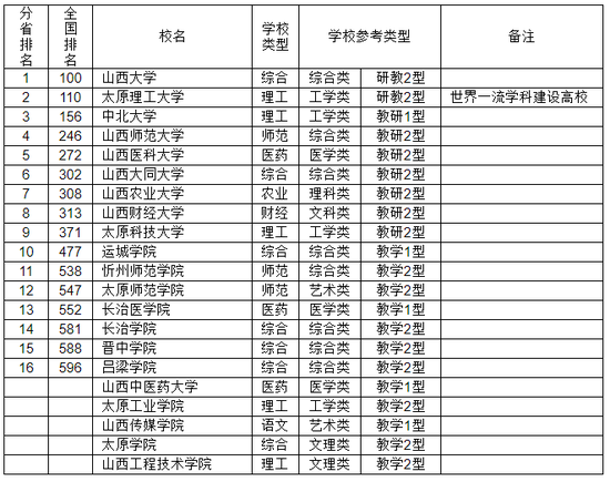 山东人口排名_山西省人口排名