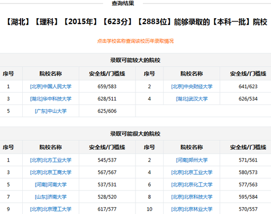 新浪高考志愿通根据分数/位次选学校